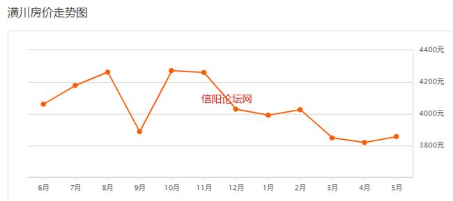 信阳最新房价动态及市场趋势与影响因素深度解析