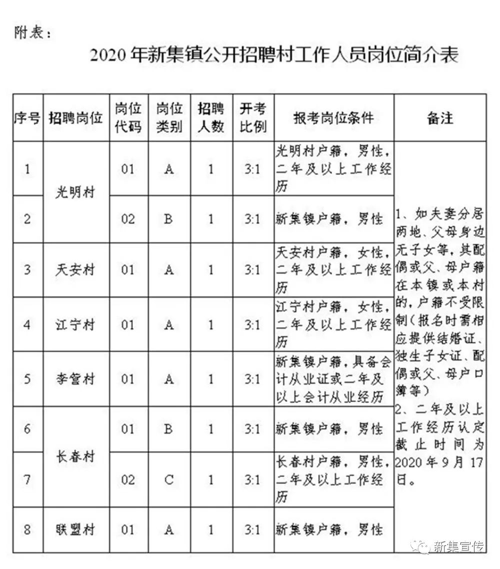 高河村委会最新招聘信息详解