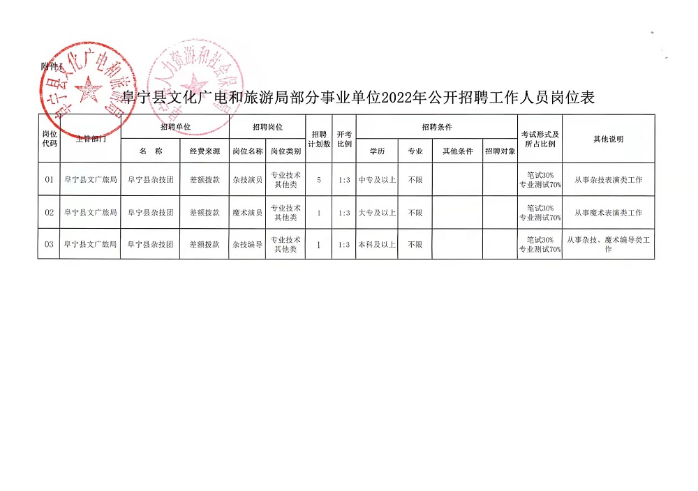 内乡县自然资源和规划局招聘公告发布