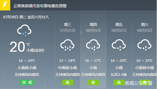 爱民乡天气预报更新通知