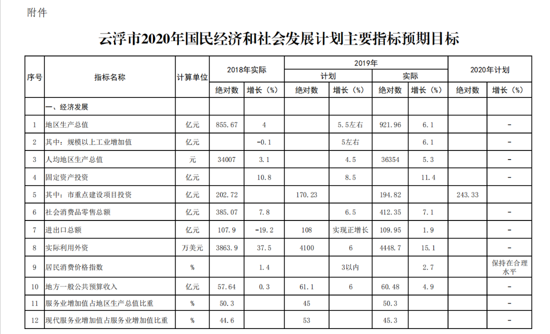 云浮市粮食局未来发展规划展望