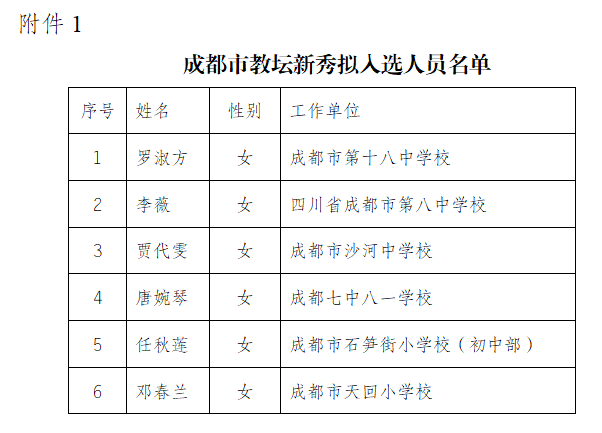 武侯区小学人事任命揭晓，塑造未来教育新篇章