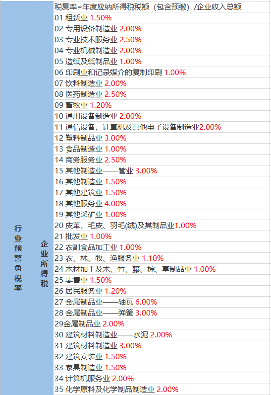 全福街道天气预报更新通知