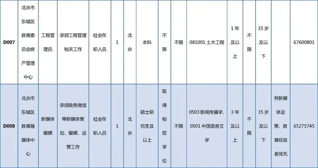 青河县成人教育事业单位招聘启事全览