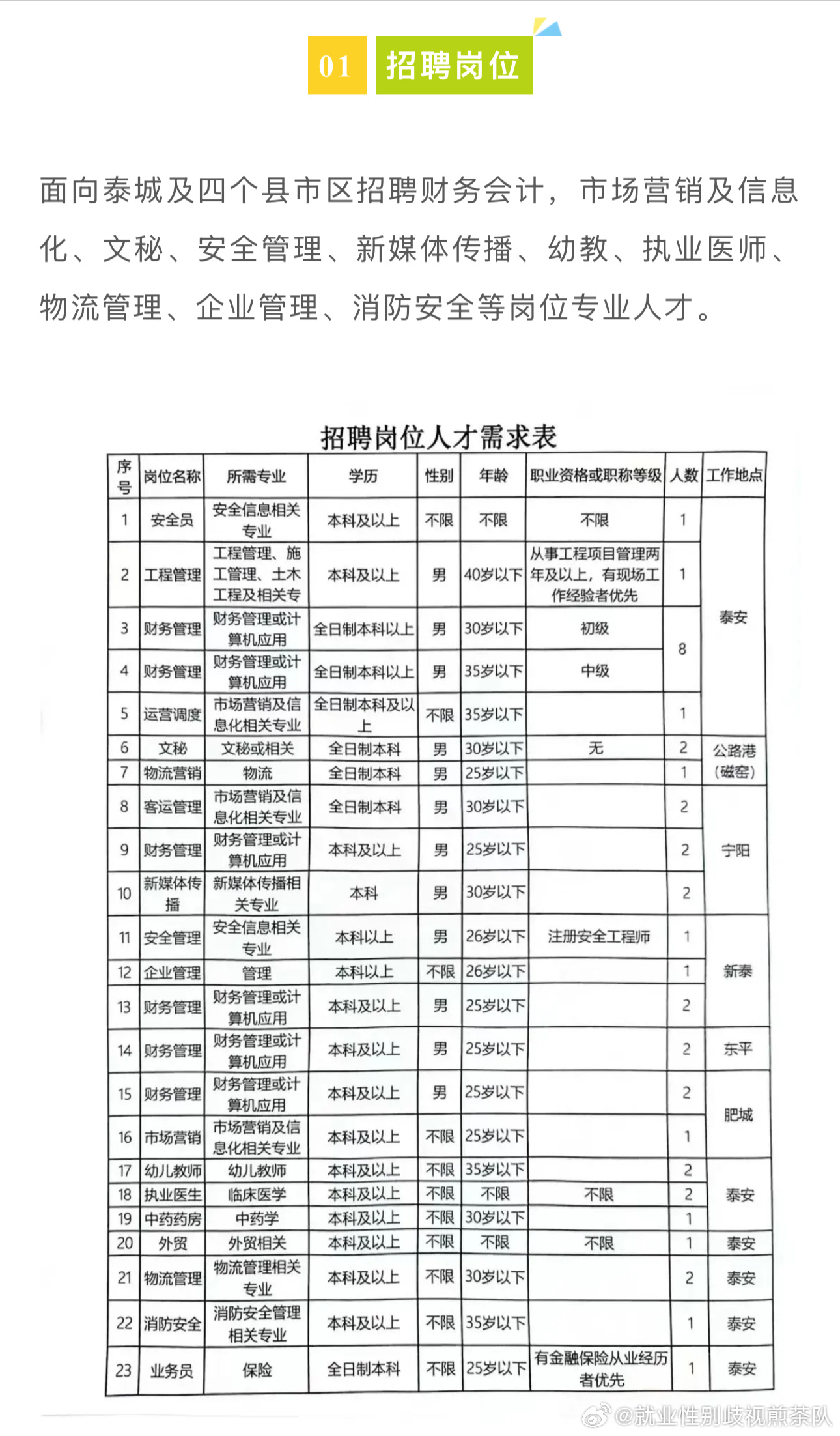 潍坊市劳动和社会保障局最新招聘信息概览与解析