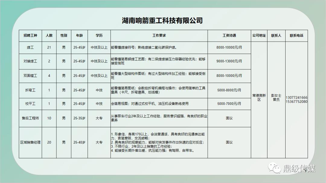 成华区住房和城乡建设局招聘启事，最新职位空缺及要求