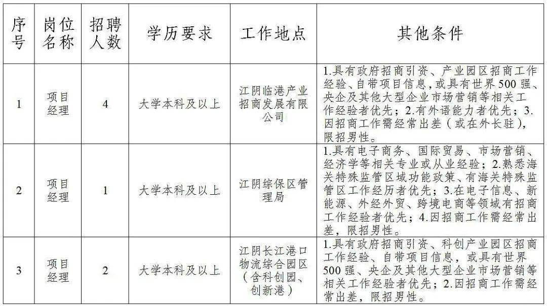 长兴岛临港工业区特殊教育事业单位招聘启事及最新信息概览