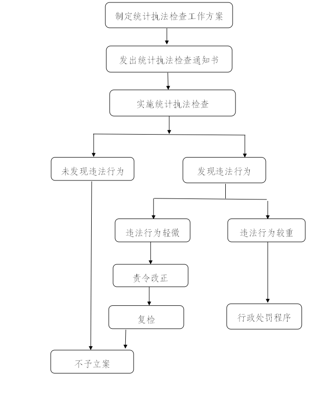 宣武区统计局未来发展规划探索，助力区域腾飞