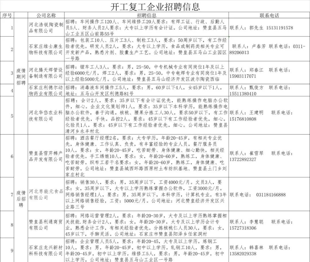 堂二里镇最新招聘信息全面解析