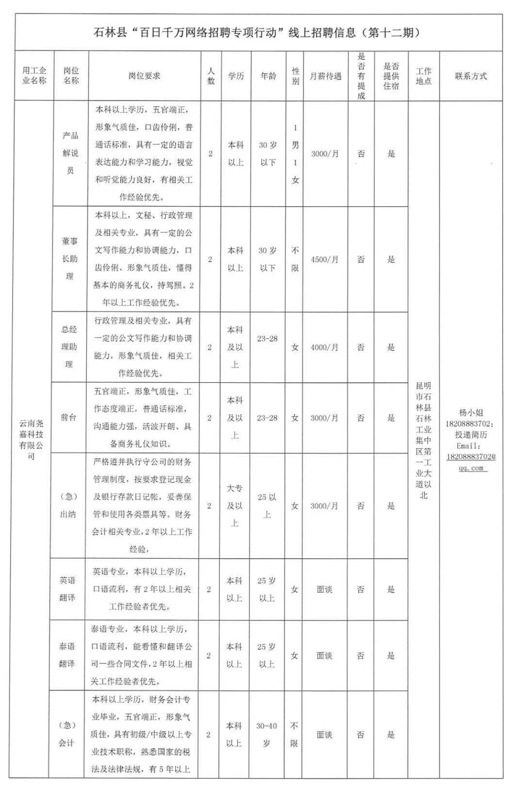 石场林场最新招聘与职业机会一览