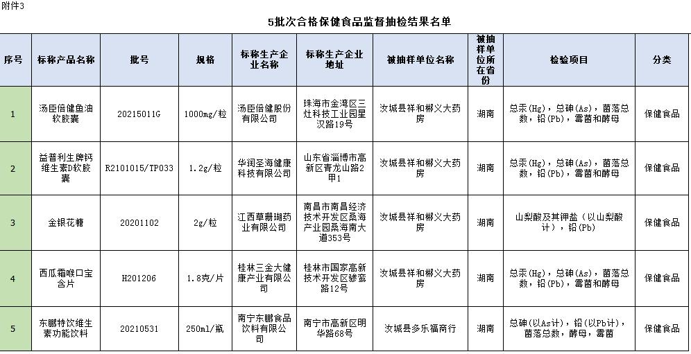 郴州市安全生产监督管理局发展规划展望