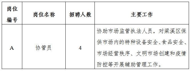 黑河市质量技术监督局最新招聘公告概览