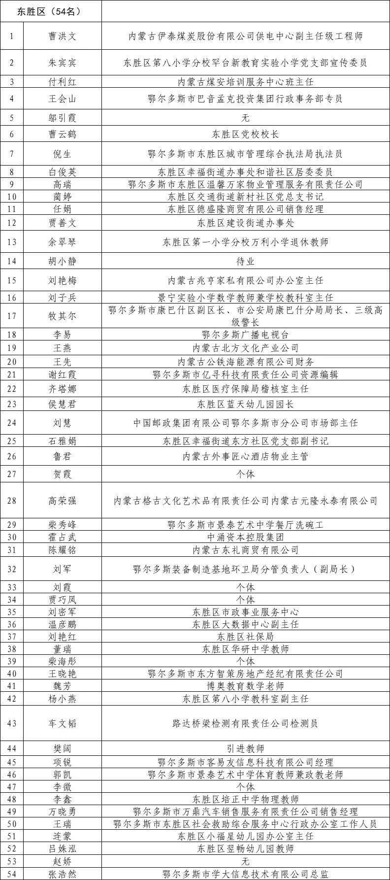 鄂尔多斯市物价局最新招聘公告概览