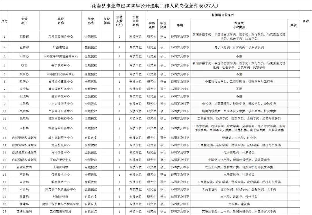 铁锋区自然资源和规划局招聘新岗位详解