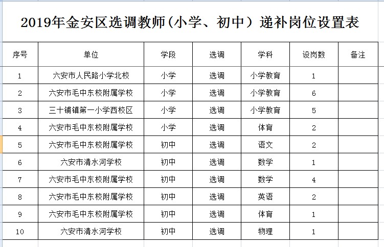 金安区初中最新招聘信息全面解析